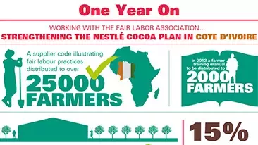 Keeping Our Cocoa Plan Commitments